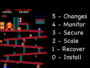 The Donkey Kong DevOps analogy